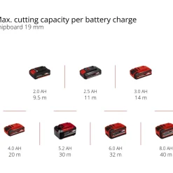 Online Akkupistosaha Power X-Change TE-JS 18/80 Li-Solo 18V ilman akkua Pistosahat