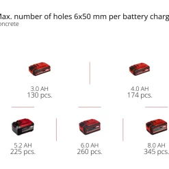Akkuporavasara Power X-Change Herocco SDS+ 18V ilman akkua + E-Box -salkku*Einhell Discount