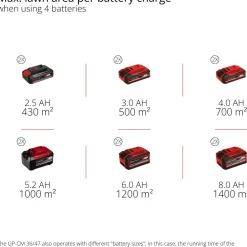 Akkuruohonleikkuri Power X-Change GE-CM 36/47 S HW Li vetävä + 4 akkua Akkuruohonleikkurit|Työnnettävät Ruohonleikkurit