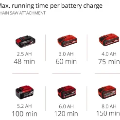 Akkuyhdistelmäsaha Power X-Change GE-HC 18 Li T Solo ei sis. akkua*Einhell Clearance