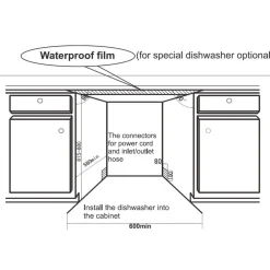 Astianpesukone IN2IE13CNO8, integroitava, 59.6cm*Indesit Clearance