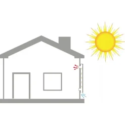 Aurinkoilmalämmitin Airplus 120 146 x 66,4 cm*Sunwind Discount