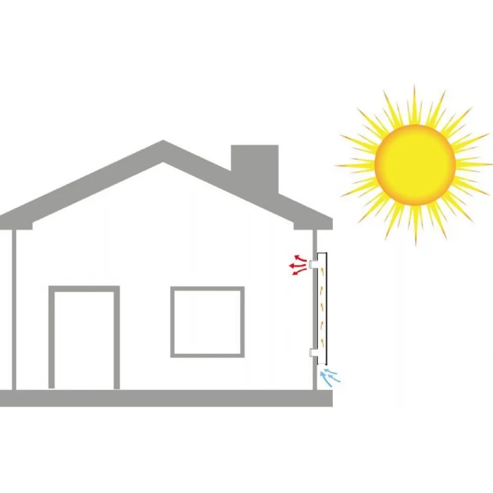 Aurinkoilmalämmitin Airplus 120 146 x 66,4 cm*Sunwind Discount