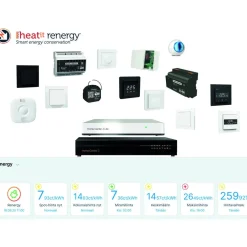 New Automaatio- ja älykotijärjestelmä Yubii Home Center 3 Lite pack HC3L-TRM6-ZM Relay-Renergy esiasennettu Älykotijärjestelmät