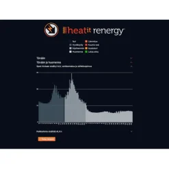 New Automaatio- ja älykotijärjestelmä Yubii Home Center 3 Lite pack HC3L-TRM6-ZM Relay-Renergy esiasennettu Älykotijärjestelmät