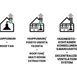 Dual Modular Liesikupu dCH-m70, AC ja EC, seinälle asennettava, eri leveyksiä ja värejä*Savo Online