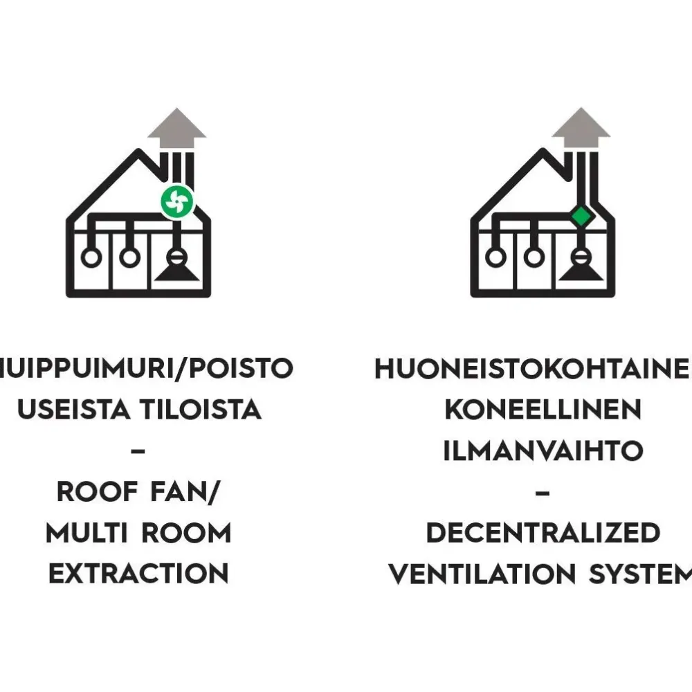 Sale Dual Modular Liesikupu dPH-m27 50cm/60cm valkoinen Ulosvedettävät Liesituulettimet|Liesituulettimet Huippuimuriohjauksella
