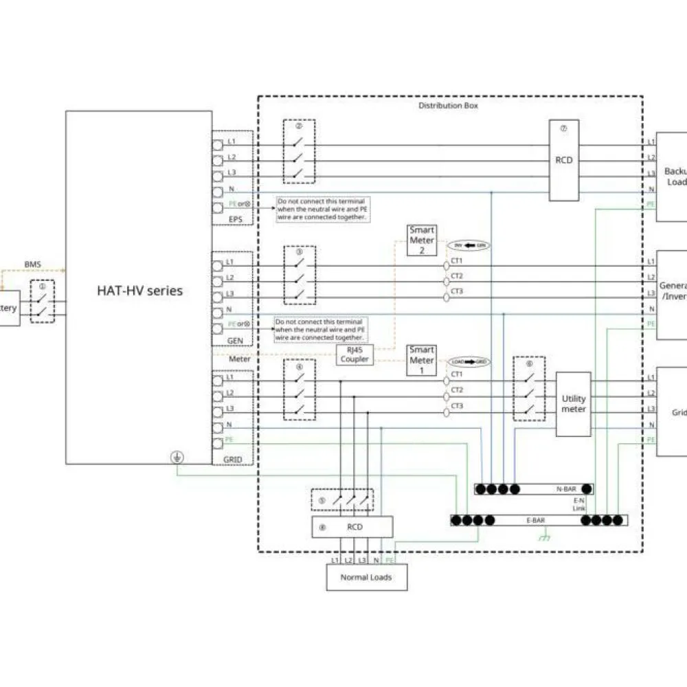 Outlet Energiavarasto L, Hoymiles HAT-HV-10 kW + Dyness T14 Aurinkosähköjärjestelmät