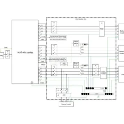 Outlet Energiavarasto XL, Hoymiles HAT-HV-10 kW + Dyness T17 Aurinkosähköjärjestelmät