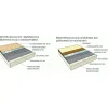 Sale Eristelevy Ebisol 3 x 500 x 1200 mm 6 m2/pak Lattialämmityksen Asennustarvikkeet
