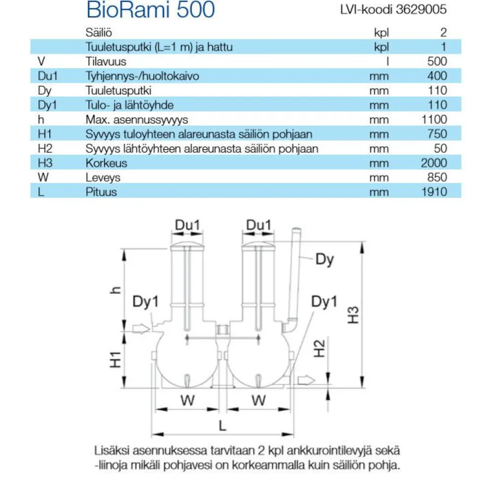 Sale Harmaavesipuhdistamo BioRami 500 Jätevesipuhdistamot