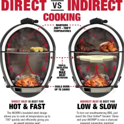 Hiiligrilli Char-Griller Akorn 14 Junior Kamado*Chargriller Sale