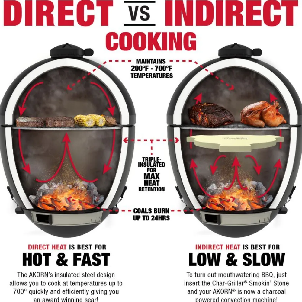 Outlet Hiiligrilli Char-Griller Akorn 20 Kamado Kamado Grillit|Hiiligrillit