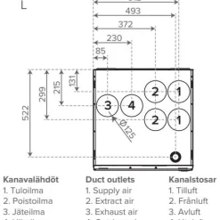 Sale Ilmanvaihtokone 125A CFI, eri vaihtoehtoja Ilmanvaihtokoneet, Lto