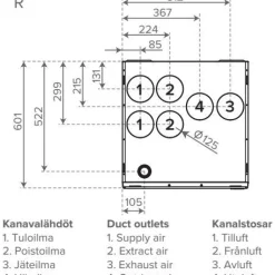 Sale Ilmanvaihtokone 125A CFI, eri vaihtoehtoja Ilmanvaihtokoneet, Lto