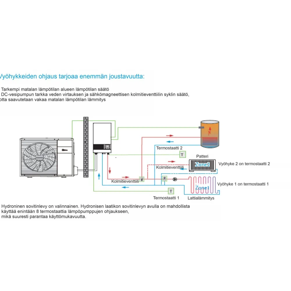 Ilma-vesilämpöpumppu M-Thermal Arctic Dual 16kW/240L*Midea Outlet