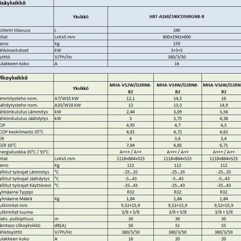 Ilma-vesilämpöpumppu M-Thermal Arctic Dual 16kW/240L*Midea Outlet
