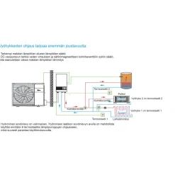 Best Ilma-vesilämpöpumppu M-Thermal Arctic 16kW Ilmavesilämpöpumput