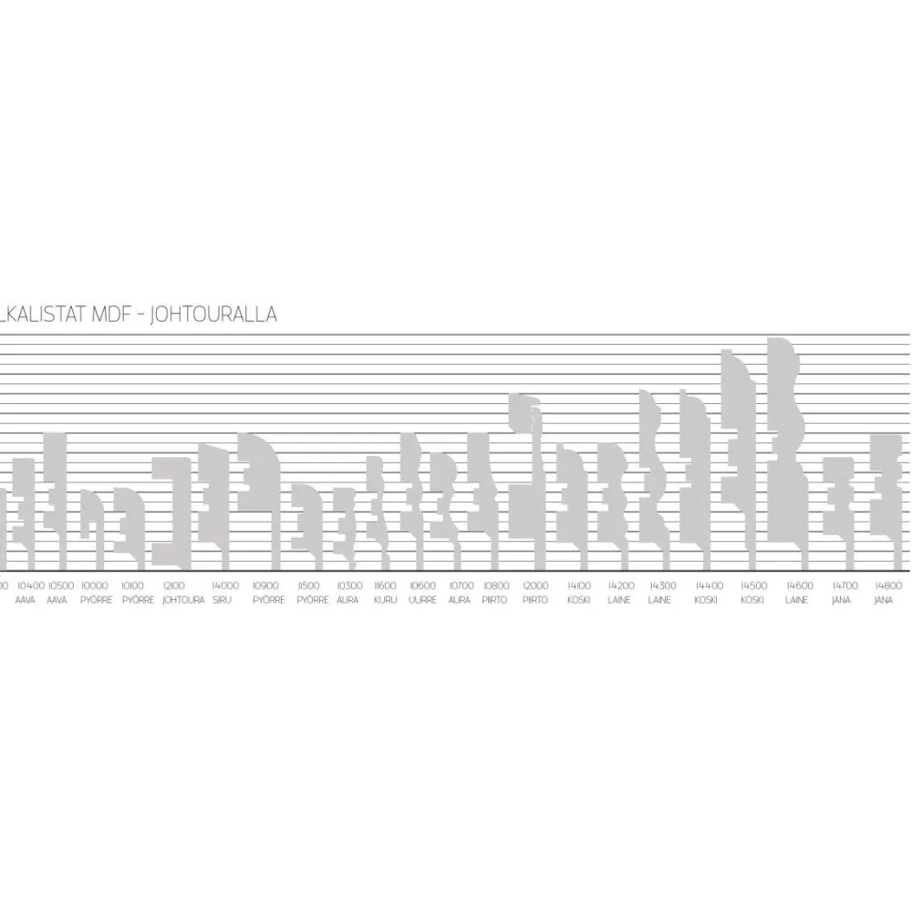 New Jalkalista ART Koski 16x65x2750mm MDF aito tunne jäkälä Koristelistat
