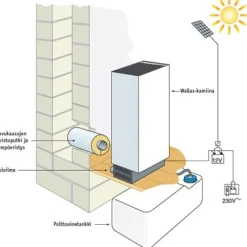 Outlet Kevytpolttoöljylämmitin 40CC hormiasennus eri värejä Valopetrolilämmittimet