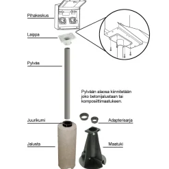 Sale Komposiittimaatuki 40/50/60 mm pylväille Autopistorasiat, Pihakeskukset|Ulkovalaisintarvikkeet