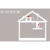 Sale Langaton Trigger-moduuli Pro Link Basic III Kattoliesituulettimet