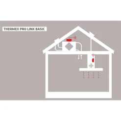 Sale Langaton Trigger-moduuli Pro Link Basic III Kattoliesituulettimet