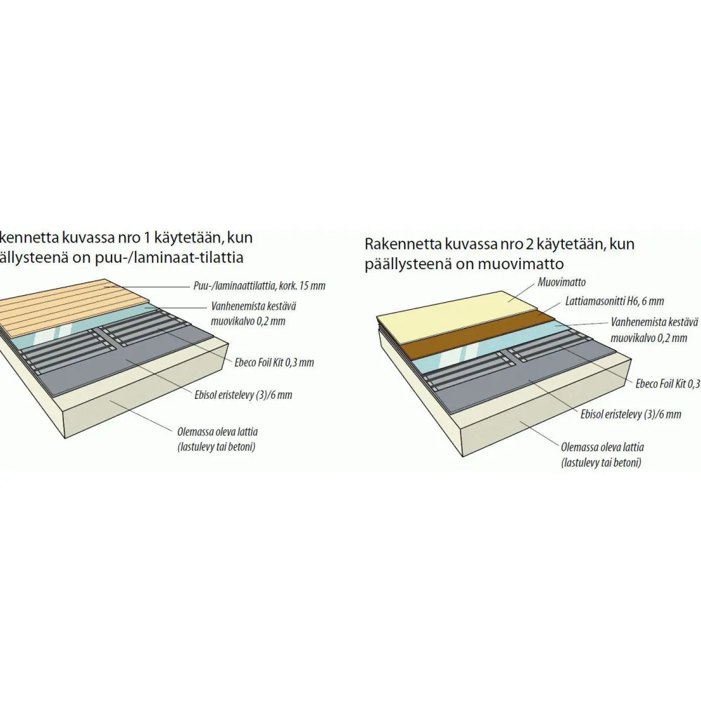 Lattialämmityskelmu Foil 69 cm 65W/m*Ebeco