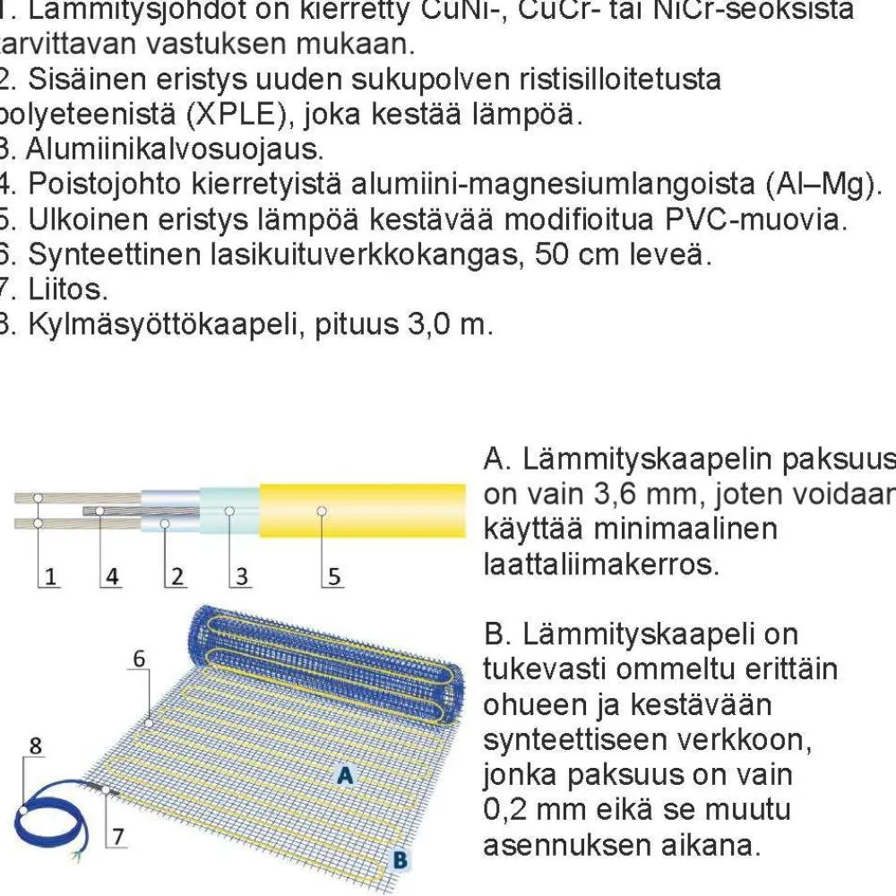 Lattialämmitysmatto 1 m², 170 W/m² + Wi-Fi termostaatti SN-15, eri kokoja*Grand Meyer Hot