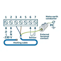 Outlet Lattialämmitysmatto , 170 W/m² + termostaatti MST-10, eri kokoja Lattialämmitysmatot|Lattialämmitys