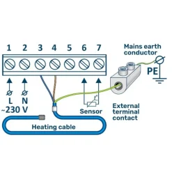 Lattialämmitysmatto , 170 W/m² + Wi-Fi termostaatti SN-10, eri kokoja Lattialämmitysmatot|Lattialämmitys