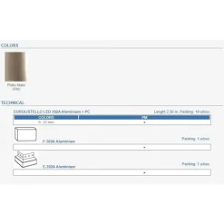 LED-boordilistan päätypala F-302A, alumiini, mattahopea*Euroshrink Hot