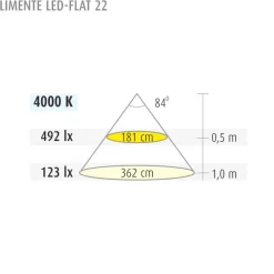 Discount LED-kalustevalaisin LED-Flat 22 1x7.6 W valkoinen Keittiövalaisimet