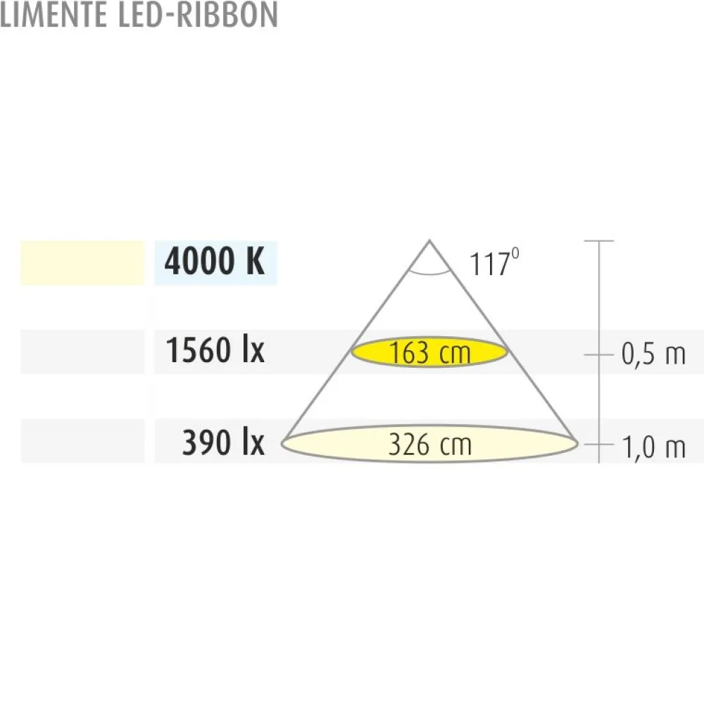 Discount LED-nauha LED-Ribbon 20 2 m 4000 K 24V IP44 Led-Nauhat
