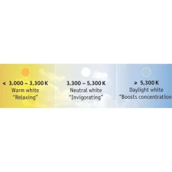 LED-valonauha MaxLED 500, aloituspakkaus, 1.5m, IP44, 10W, 470lm/m, 20VA, säädettävä värilämpötila*Paulmann Outlet