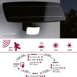 LED-valonheitin aurinkokennolla Solar Flotas, hämäräohjattu liiketunnistin (HF), IP65, 3000K, 700lm, antrasiitti*Paulmann Clearance