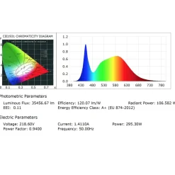 LED-valonheitin Work Platinum 300 W 4500 K 490x481x107 mm musta*FTLight Sale