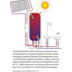Lämminvesivaraaja Solar 300 rst 290 l Aurinkolämmitys|Aurinkolämmitys