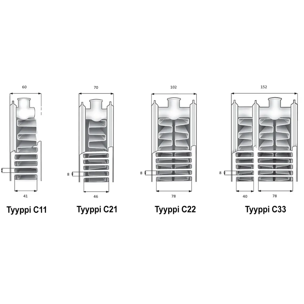 Lämmityspatteri Compact C11, eri kokoja*Purmo