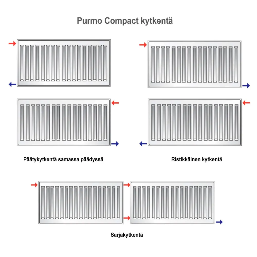 Best Lämmityspatteri Compact C22, eri kokoja Lämpöpatterit
