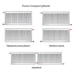 Hot Lämmityspatteri Compact C21, eri kokoja Lämpöpatterit
