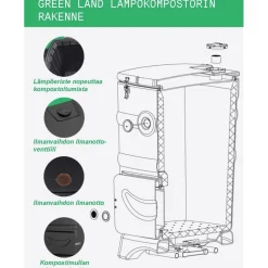 Lämpökompostori , 110 litraa, musta*Green Land New