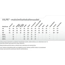 Läpivientitiiviste Roofseal, eri kokoja Huippuimurit Ja Kattoläpiviennit