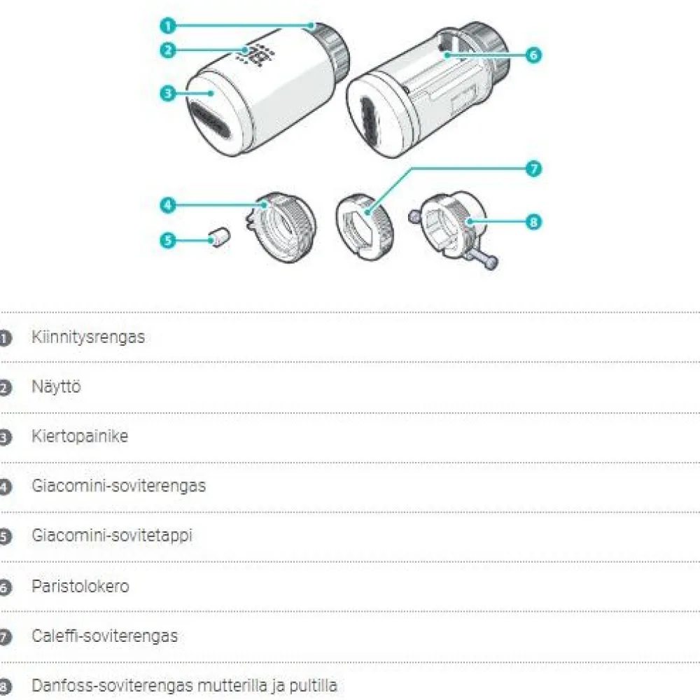 Älytermostaatti ZBHTR20WT SmartLife Zigbee 3.0*Nedis