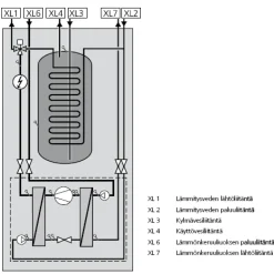 Maalämpöpumppu F1245 10 kW*Nibe Outlet
