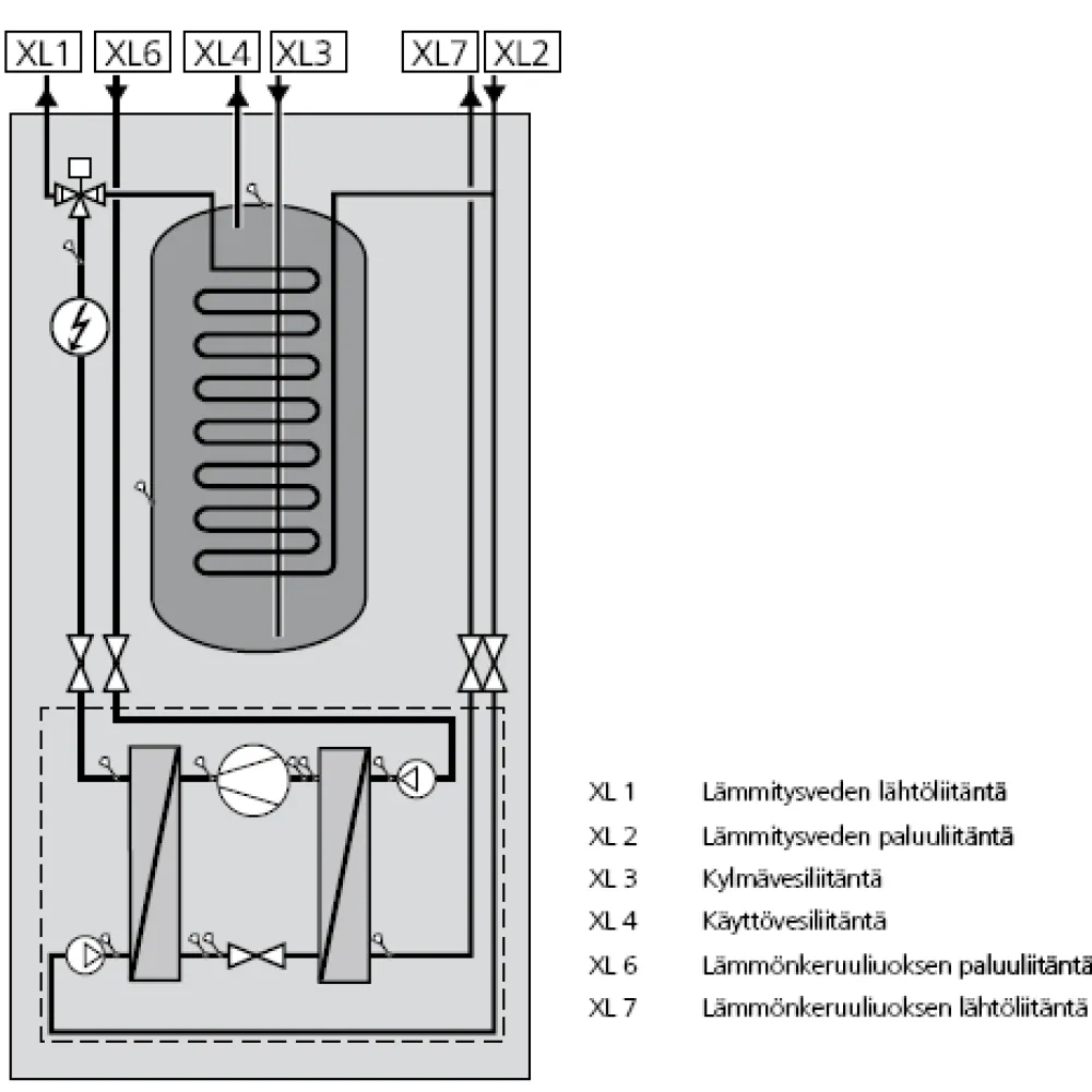 Sale Maalämpöpumppu F1245 12 kW Maalämpöpumput
