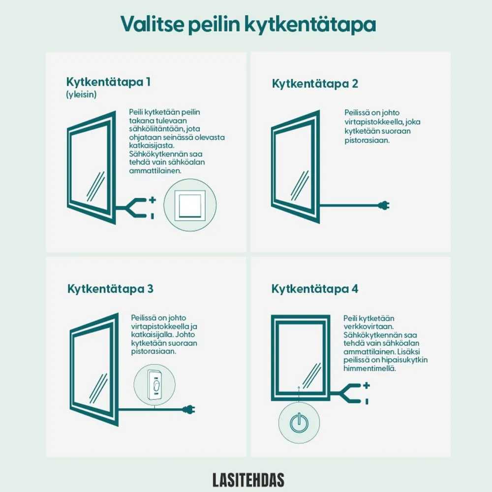 Mittatilauspeili Suomen Lasitehdas, puolikaari*Suomen Lasitehdas Oy Outlet