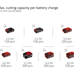 New Monitoimityökalu Power X-Change Varrito TE-MG 18 Li Solo 18V ilman akkua Monitoimityökalut