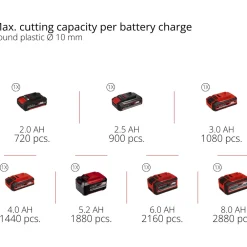 New Monitoimityökalu Power X-Change Varrito TE-MG 18 Li Solo 18V ilman akkua Monitoimityökalut