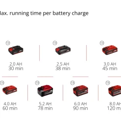 New Monitoimityökalu Power X-Change Varrito TE-MG 18 Li Solo 18V ilman akkua Monitoimityökalut